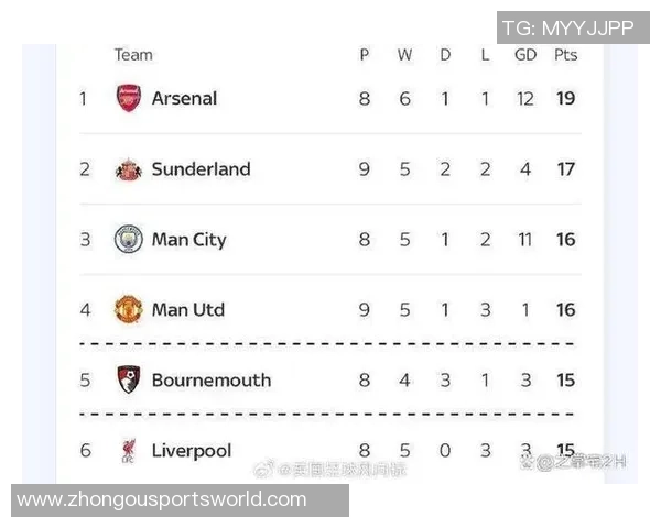 英超最新积分榜曼城紧追阿森纳争冠形势胶着第二到第八名仅差两分 英超最新积分榜曼城紧追阿森纳争冠形势胶着第二到第八名仅差两分